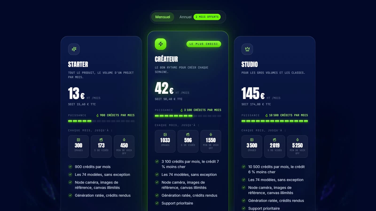Page de tarifs d'Imaginode avec les trois formules Starter, Créateur et Studio, leurs dotations en crédits mensuels et les équivalences en images, secondes de vidéo et minutes de voix off