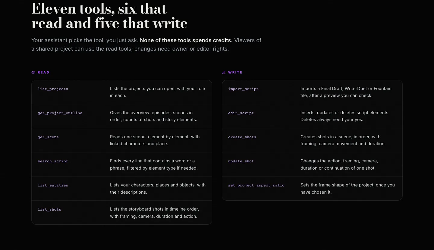 The eleven ScreenWeaver MCP tools: six read tools such as get_scene and search_script, five write tools such as import_script, edit_script and create_shots